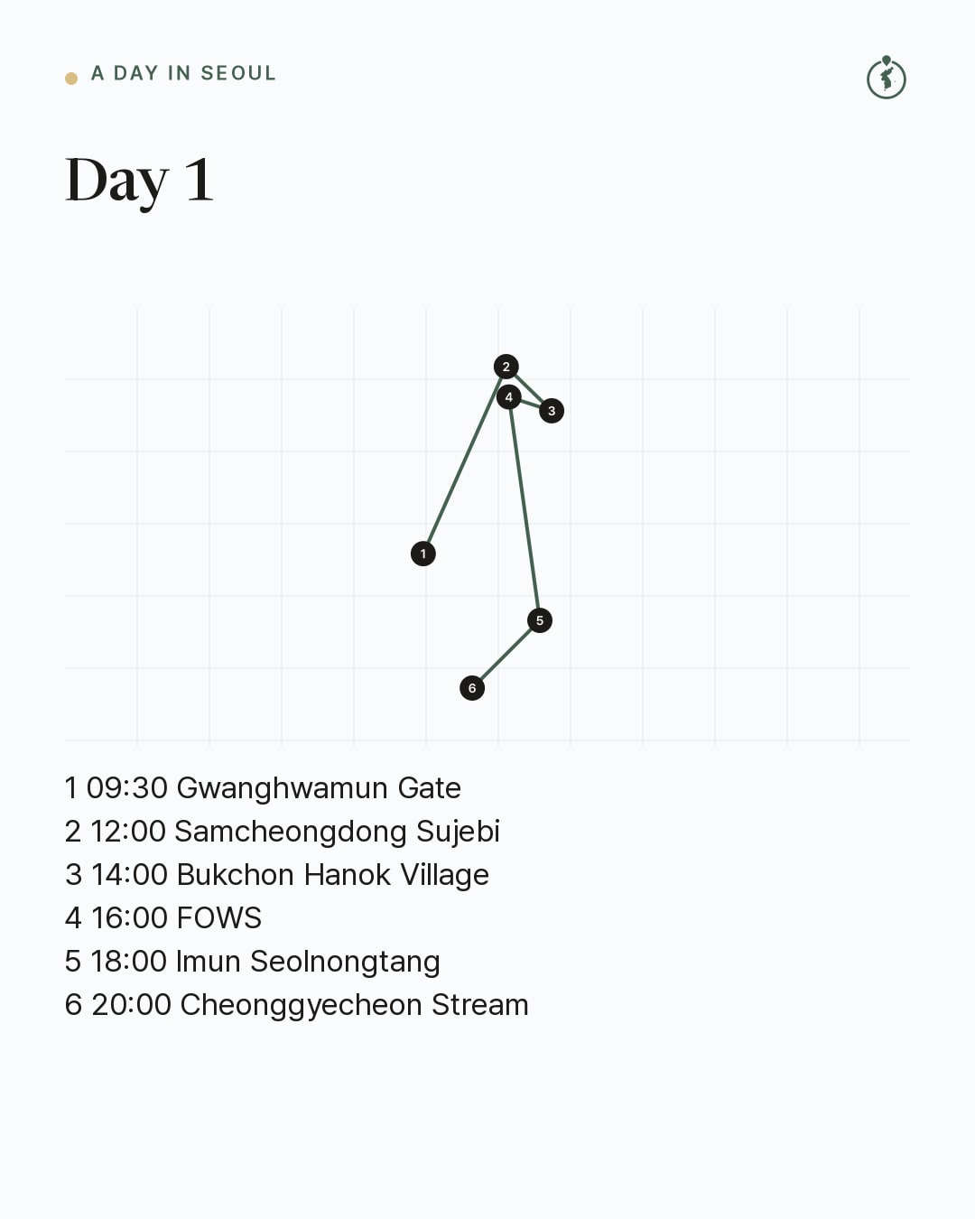 Day 1