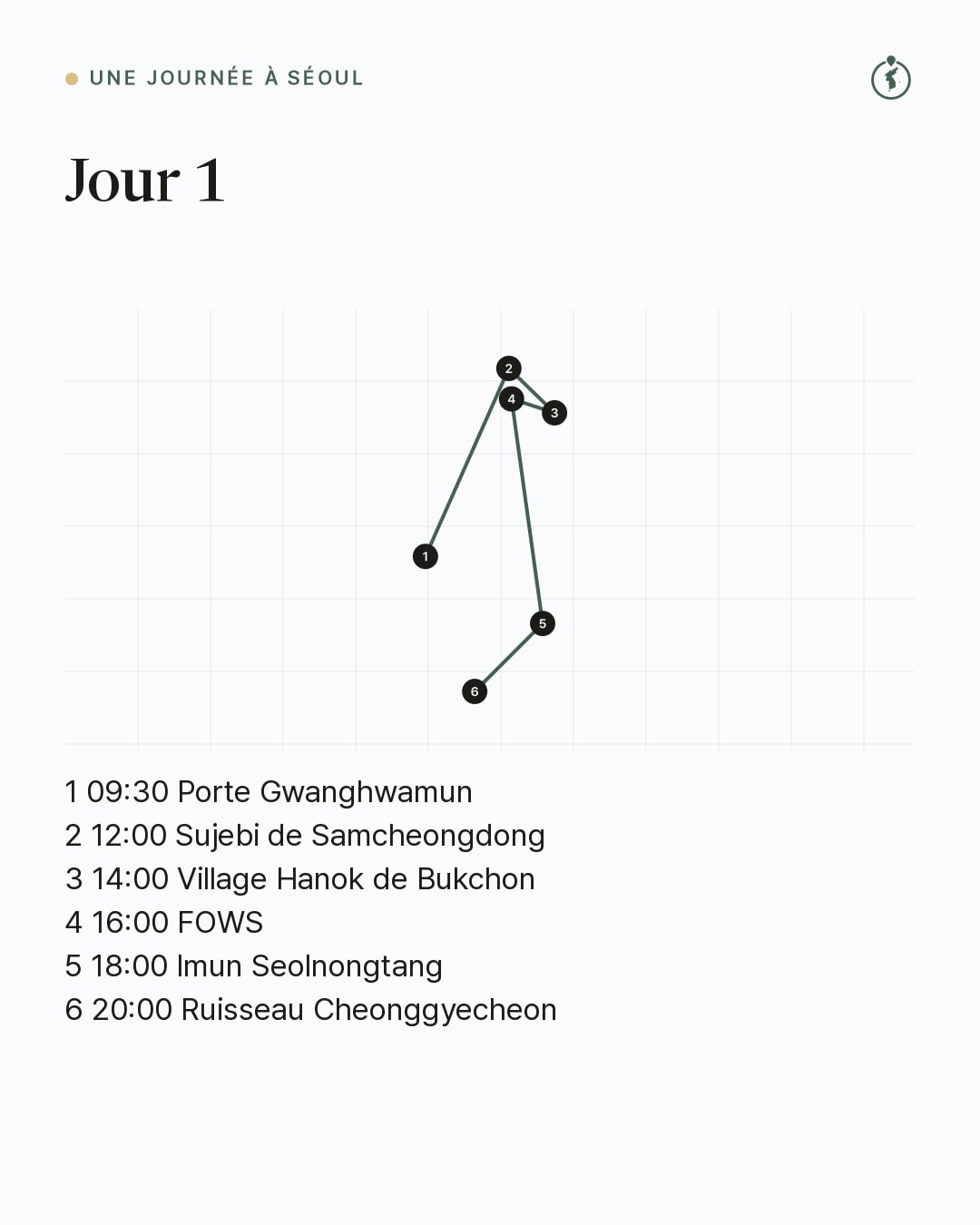 Jour 1