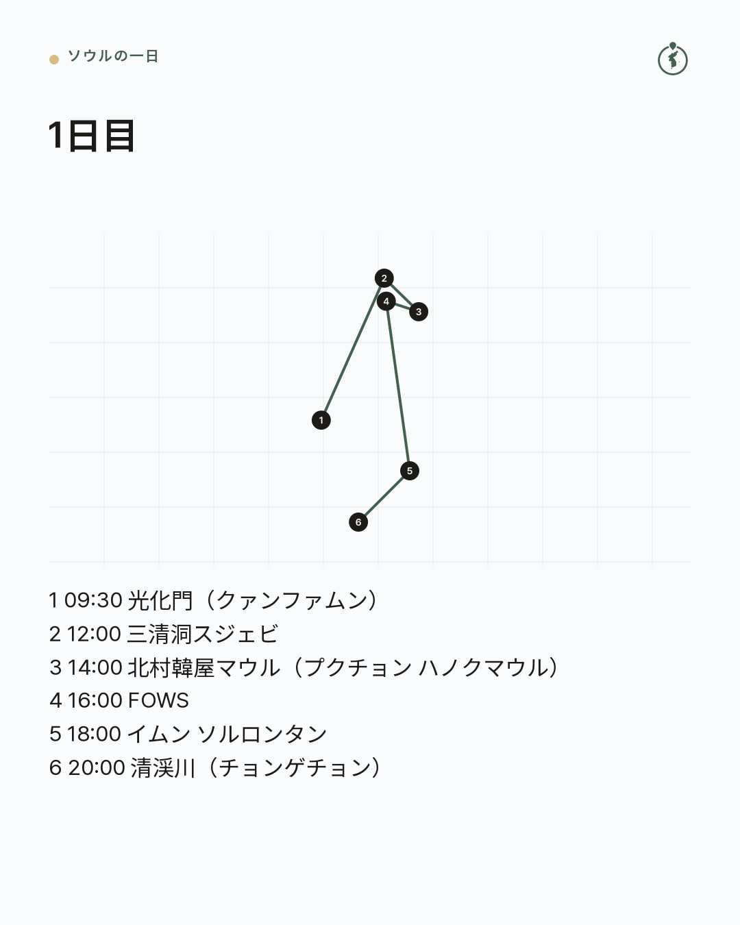 1日目
