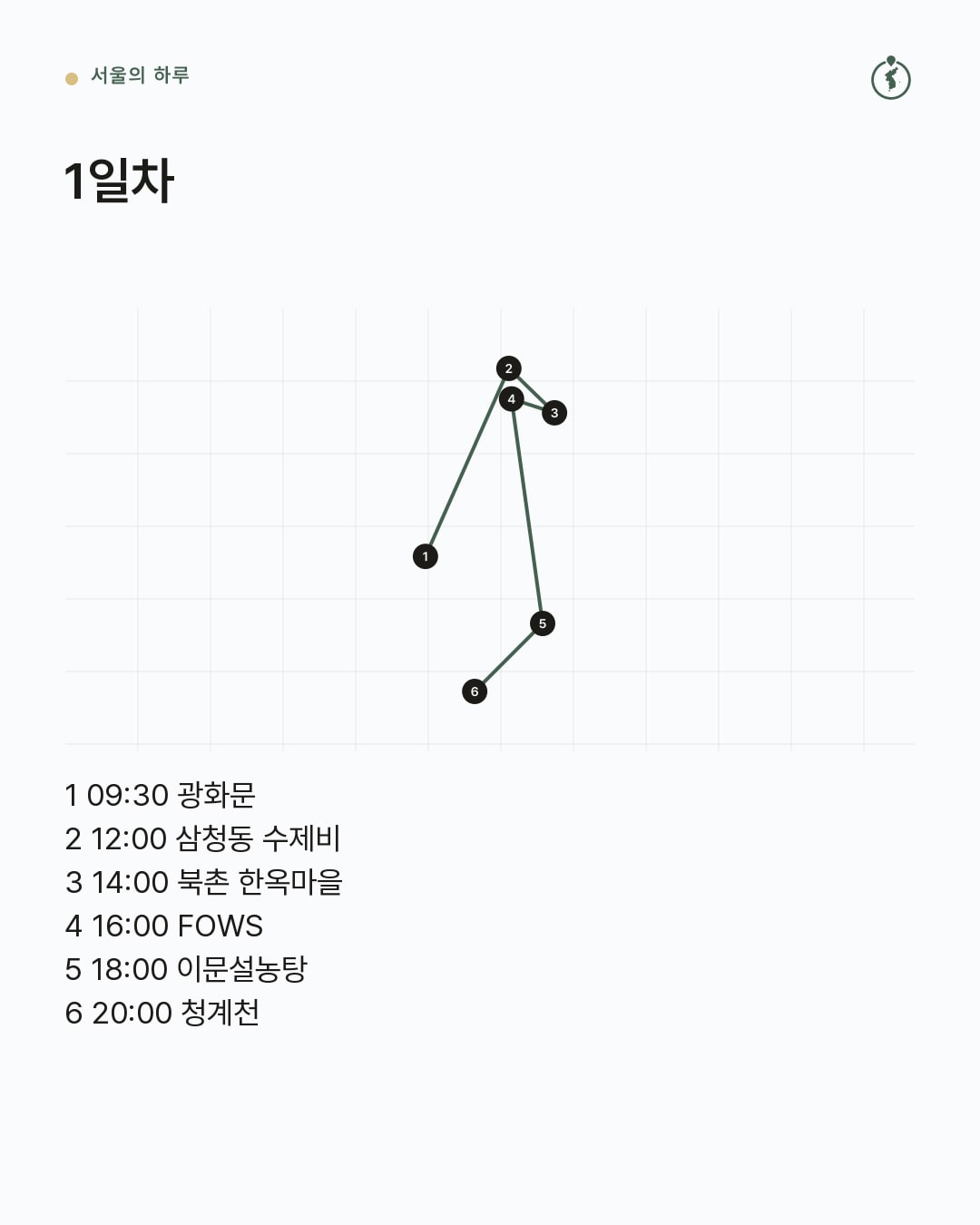 1일차