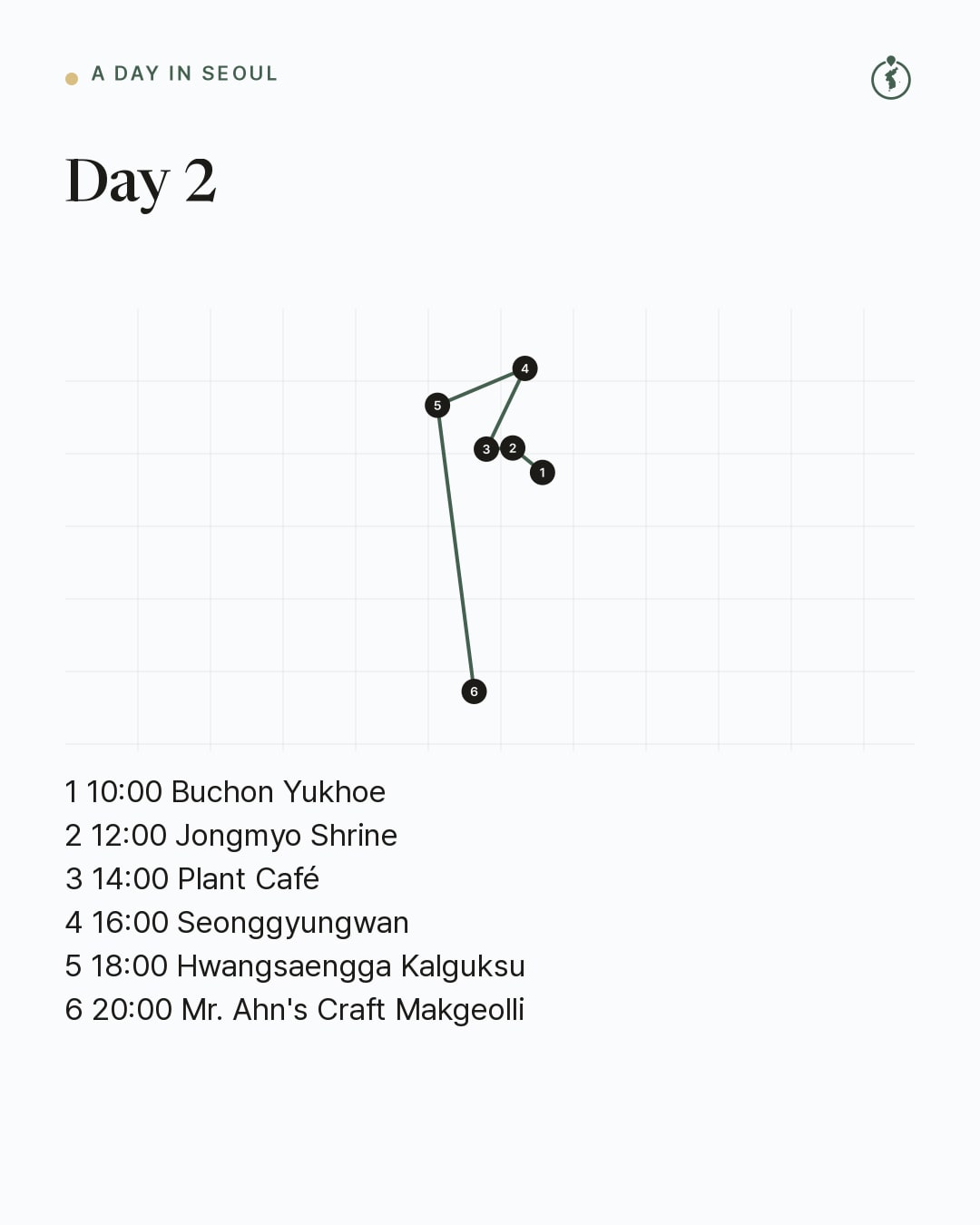Day 2