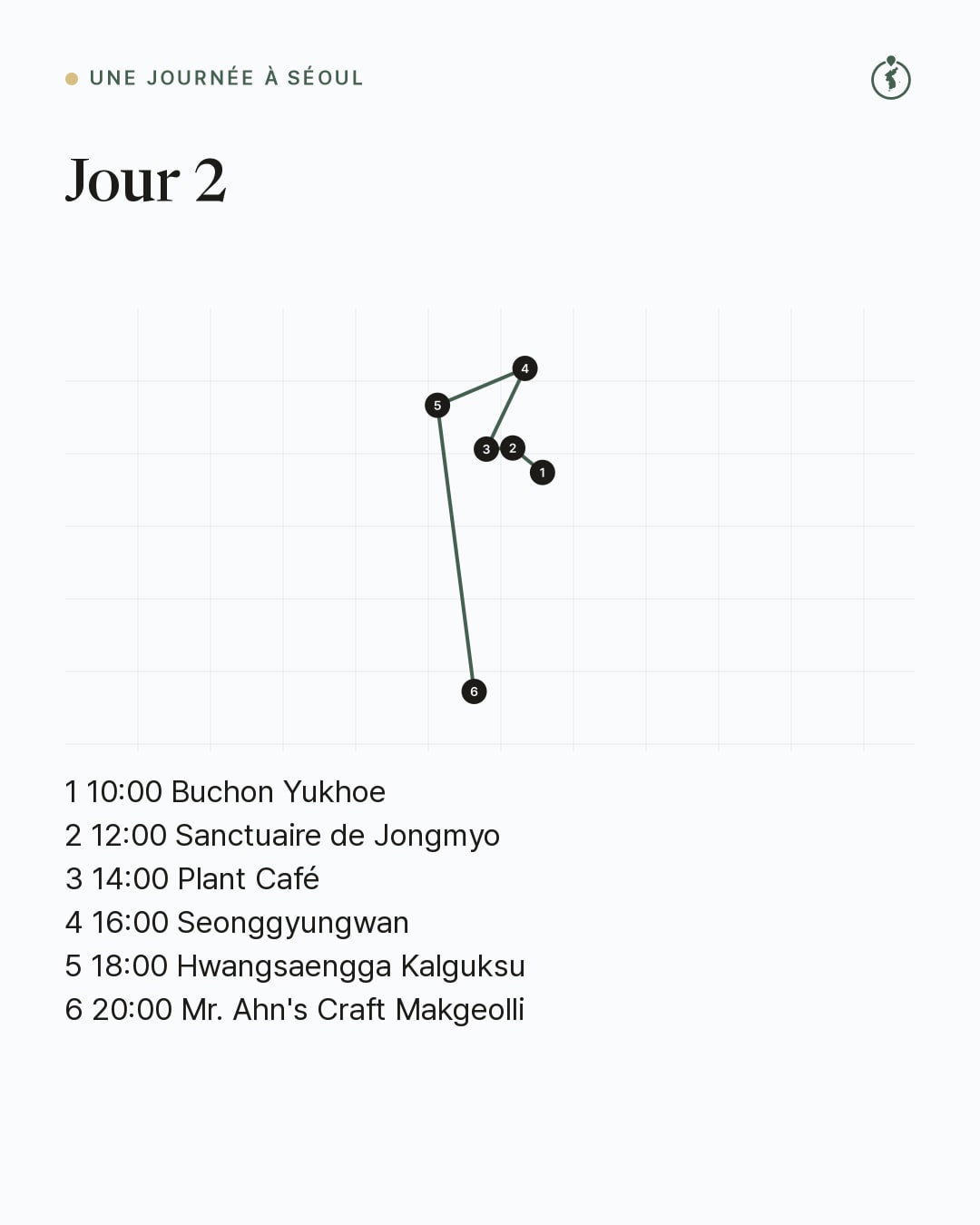Jour 2