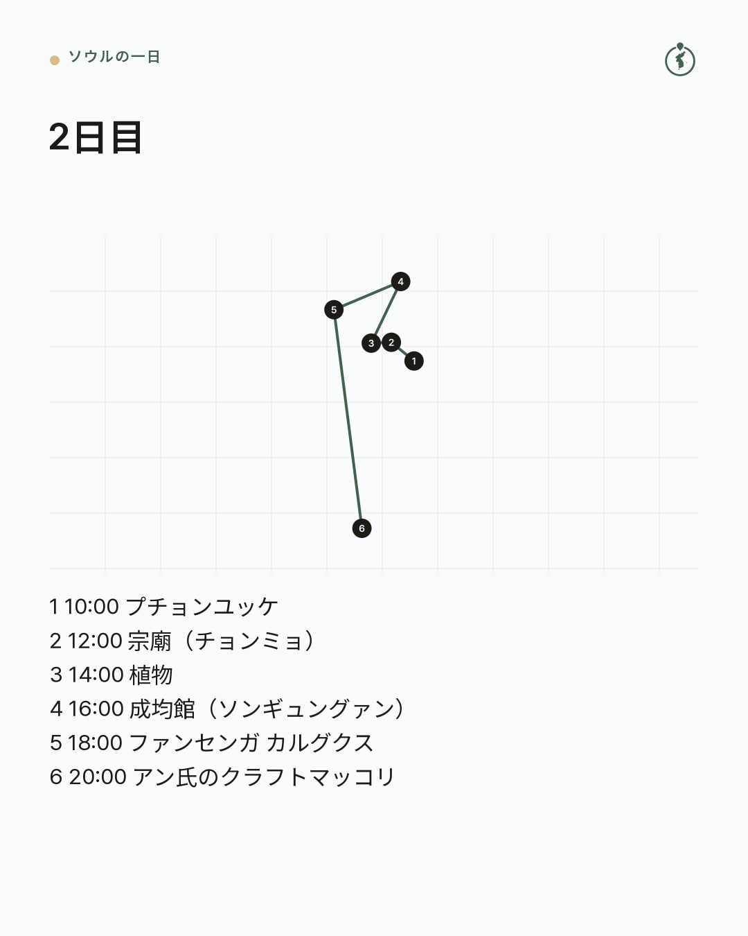 2日目