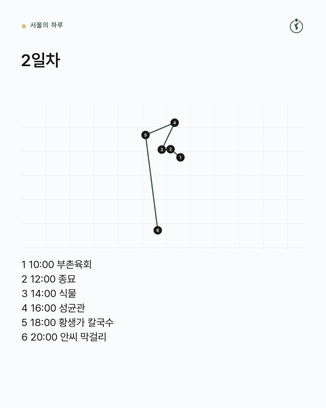 2일차