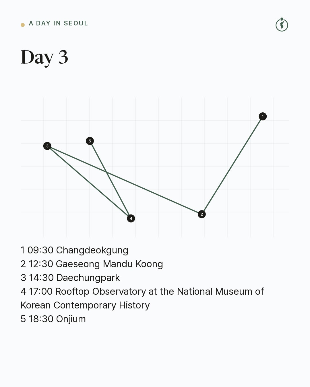 Day 3