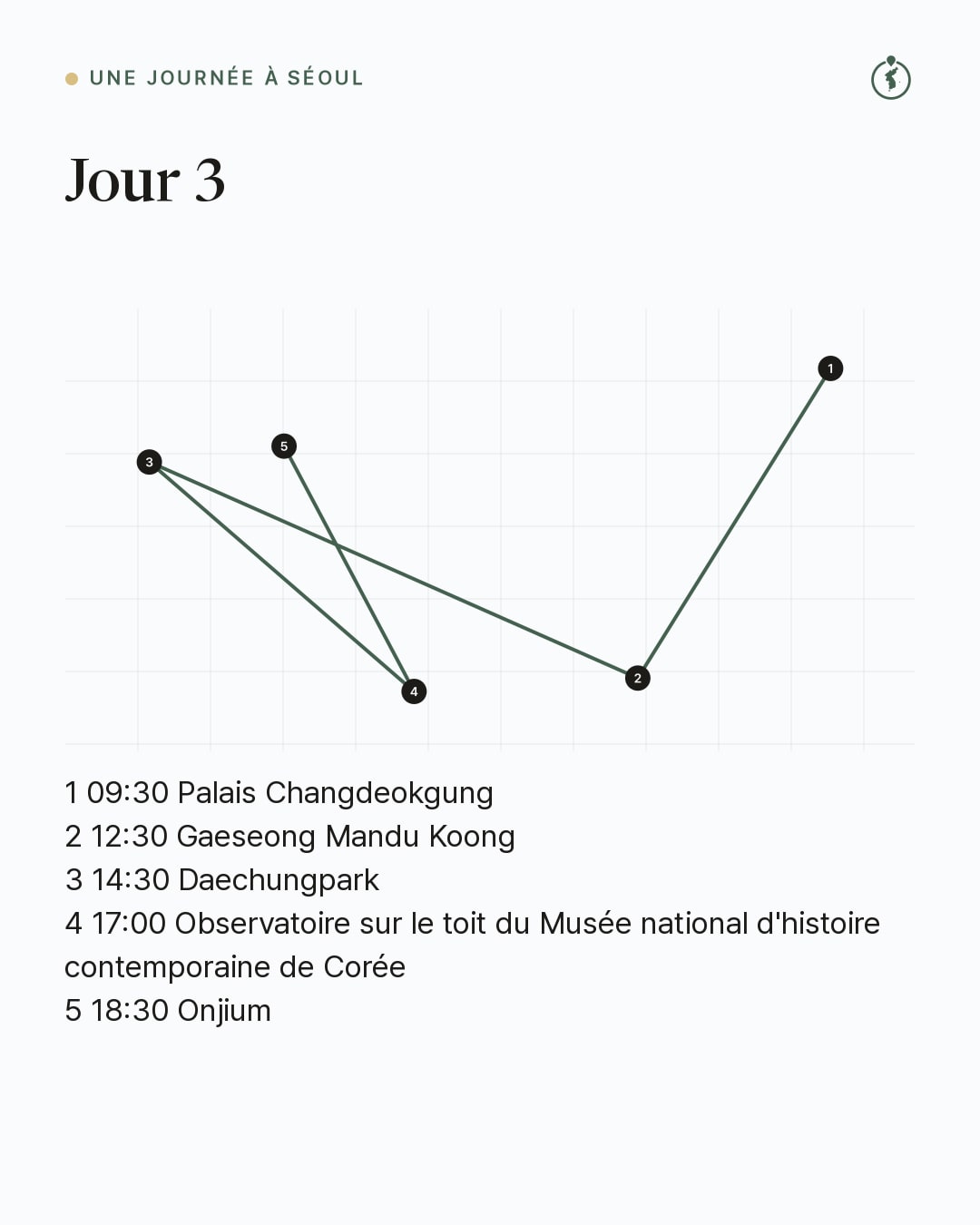 Jour 3