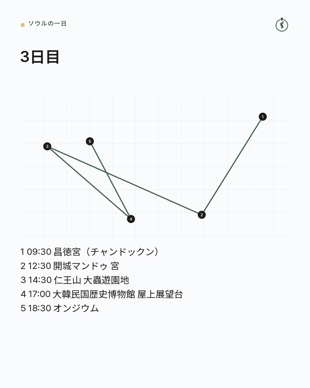 3日目