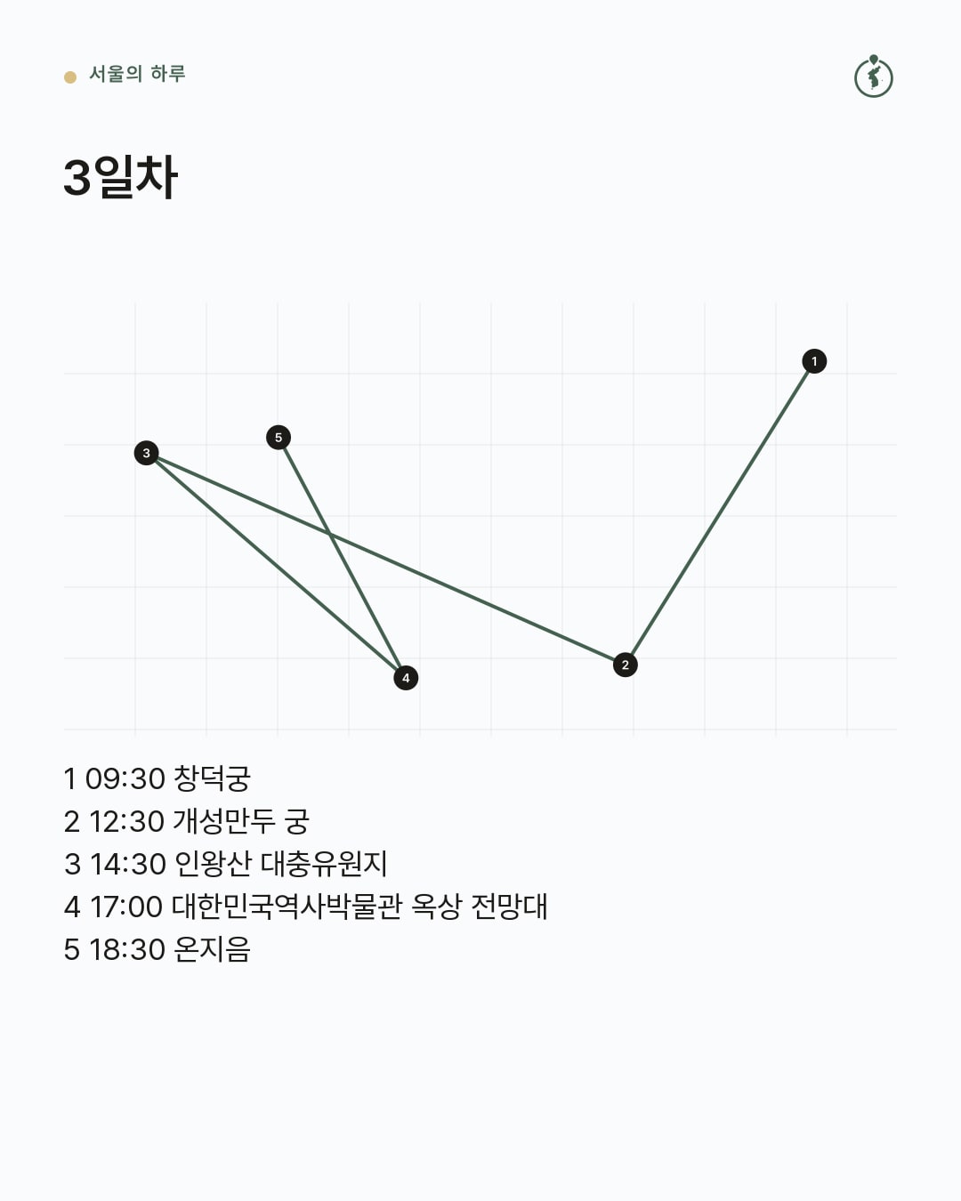 3일차