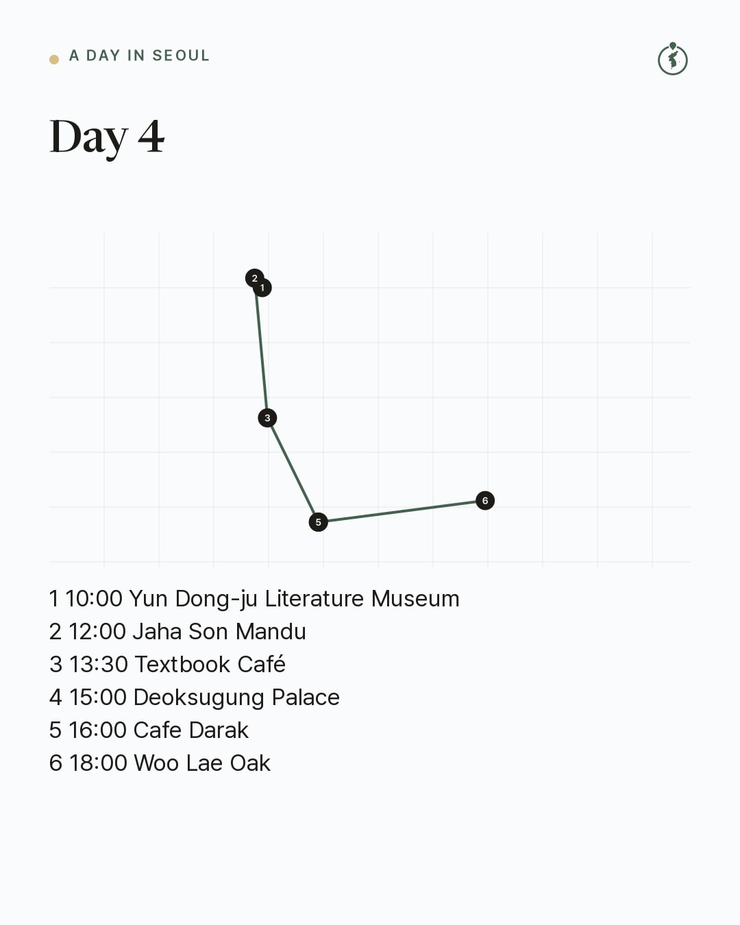 Day 4