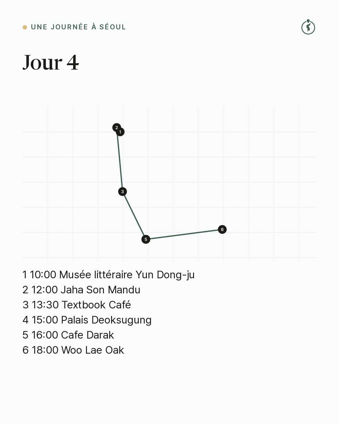 Jour 4