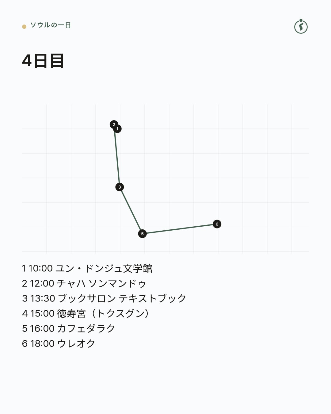 4日目