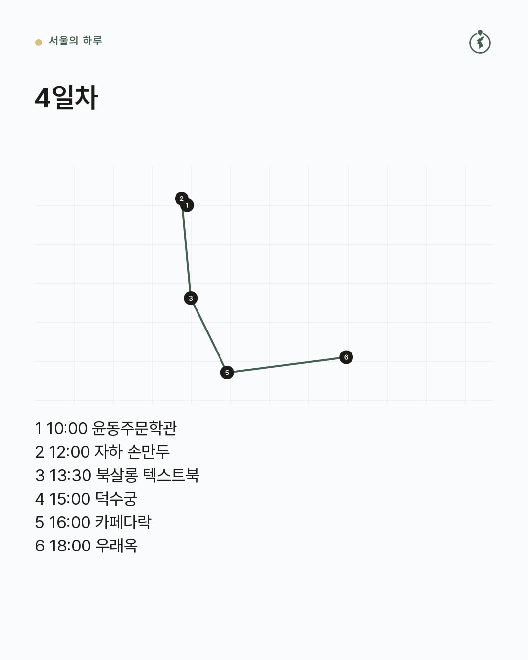 4일차